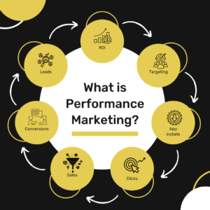Best Performance Marketing Agency Grow Fast